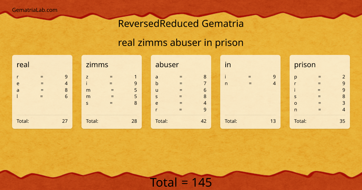 real zimms abuser in prison in reversedReduced Gematria